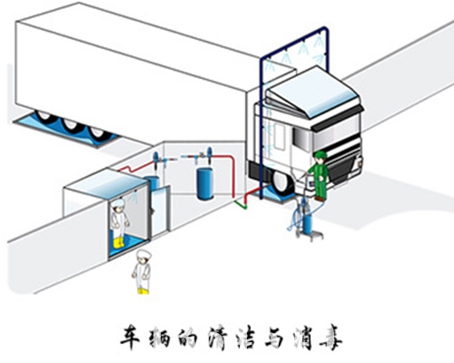 秦皇島通過(guò)式消毒設(shè)備